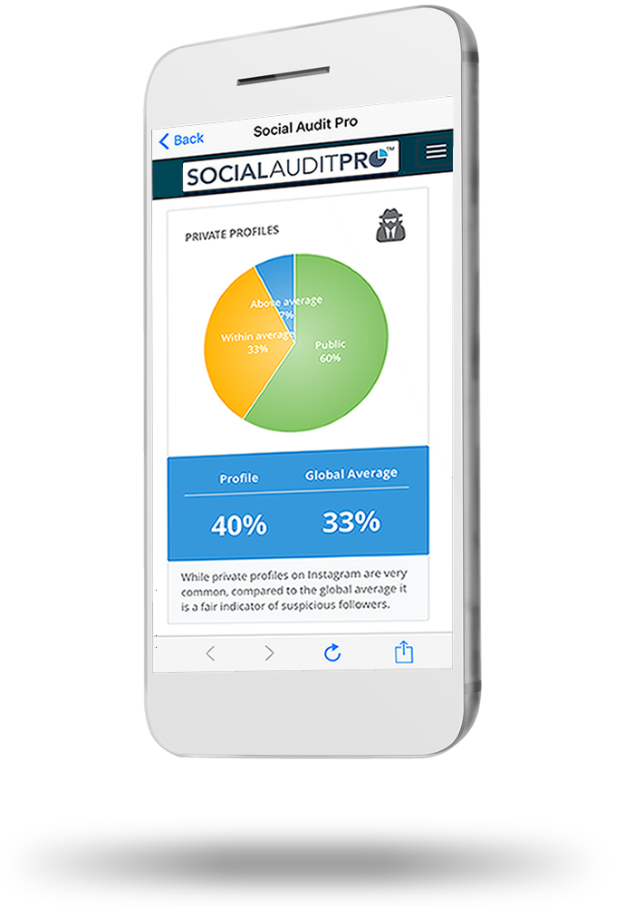 our initial release of social audit pro was built to provide analytics for instagram users soon we plan to branch out to facebook pinterest - website that check fake instagram followers